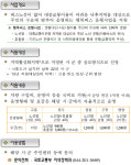 알아두면 유익한 생활밀착형 예산 (27)