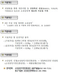 알아두면 유익한 생활밀착형 예산 (37)