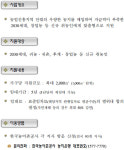알아두면 유익한 생활밀착형 예산 (39)