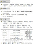 알아두면 유익한 생활밀착형 예산 (46)