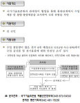 알아두면 유익한 생활밀착형 예산 (49)