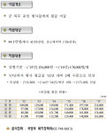 알아두면 유익한 생활밀착형 예산 (57)