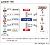 “밥 한끼, 술 한잔 아껴서…” 청년희망펀드 참여 봇물