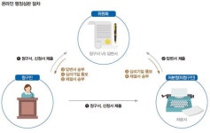 국민 권익 찾아준 행정심판 30년, 온라인으로 더 가까이