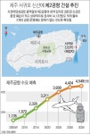 제주 서귀포 신산에 제2 제주공항 건설 추진