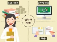 [합격수기] 다음 기회에? 내년에 다시?…오늘에 충실하라!