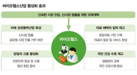 차세대 핵심 바이오헬스 육성…세계 시장 No.1 노린다