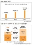신뢰로 키우고 파는 농산물…모두가 웃음꽃 핀다