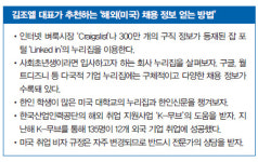 “기회의 땅 해외취업, 오뚝이 정신 있으면 가능하죠”