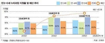 안심하고 아이 키우기…보육 서비스·국공립 어린이집 확충