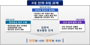 어린이 안전관리 선진국 수준으로 높인다
