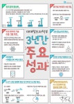 미래창조과학부 3년간 주요 성과