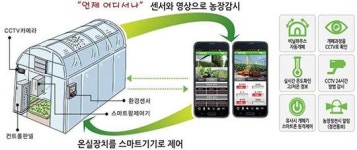 띄워라 미래농수산업의 꿈!