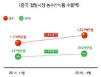 띄워라 미래농수산업의 꿈!