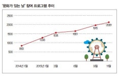 ‘문화가 있는날’로 생활 속 문화 향기