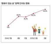 ‘문화가 있는날’로 생활 속 문화 향기
