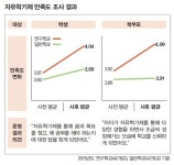 아내에게 물었다, 자유학기제가 어떻냐고~