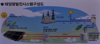 물위에 떠있는 태양광발전소!