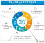 노사 상생·일자리 창출…일할 맛 나는 대한민국