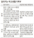 지필평가에서 수행평가로!