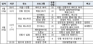 ‘#코리아팀 응원단’ 20일 강릉 도착