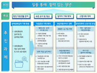 장년층 직업훈련 늘리고 경력설계 돕는다