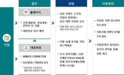 의료기기 시장진출 빨라진다…종합지원센터 개소