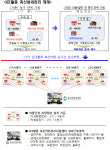 ‘깨끗한 축산농장’ 500개→1만개 확대