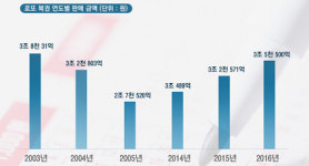 나에게는 복권, 남에게는 행복권…로또의 쓰임새