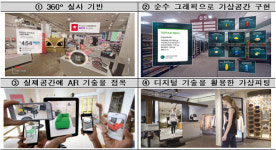 가상현실에서 쇼핑한 제품 집에서 받는다