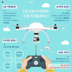 드론 조종 인력 연 1700명 양성체계 구축