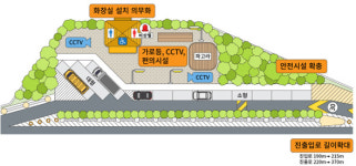 고속도로 졸음쉼터 2020년까지 70여곳 늘린다