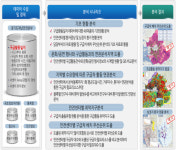 빅데이터 분석으로 구급차도 적재적소 배치