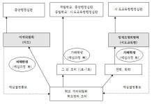 학교폭력 가해학생의 재심청구 시 피해학생 참여 보장
