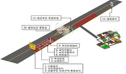 국도변 마을구간, 제한속도 대폭 낮춘다