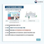 노인장기요양보험제도 ‘한눈에’ 보기