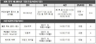 여름방학, 박물관·미술관에서 알차게 보내는 법