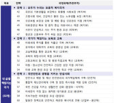 학부모님들, 교육 이렇게 달라진다네요~