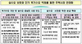 서울·과천·세종 투기과열지구 지정