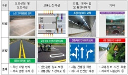 교통사고 치사율, 터널·교량 2배↑ 도로변 공작물 5배↑...교통안전시설 개선 추진
