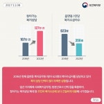 찾아가는 보건·복지 서비스, 그것이 알고싶다