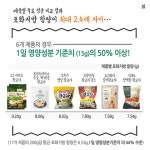 냉동만두 하루 5~6개만 먹어도 살찐다?
