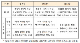 소상공인협동조합에 270억원 지원…협업 촉진