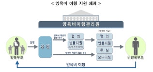 청소년 한부모의 당당한 삶을 응원합니다.