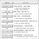 100개 아파트 단지내 ‘도로 안전성 무료점검’ 실시