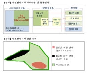 일몰제에 대비한 도시공원 조성, 정부차원 적극 지원