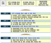 세계 속 한국문화 확산 박차…한류 빅데이터 구축