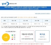 아동수당 신청할랬더니 대기자만 2,800명