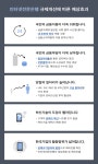 인터넷전문은행, 경쟁과 혁신을 통해 대한민국 금융을 바꿔 나가겠습니다.