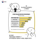 스마트폰 없이 못 사는 당신, 디지털 디톡스 어때?